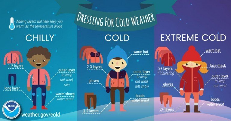6 Winter Adventures Dressing for Cold Weather 6 Winter Adventures Dressing for Cold Weather